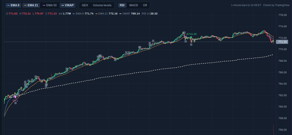The Research workspace: a replayed trading day, minute by minute, with each entry and exit marked